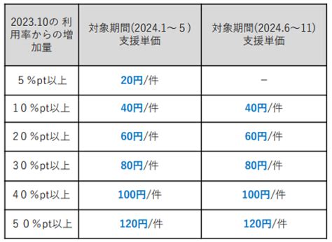 No318マイナ保険証の利用促進等について② 税理士法人FP総合研究所