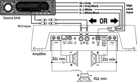 Rockford Fosgate Wiring Diagram For Your Needs