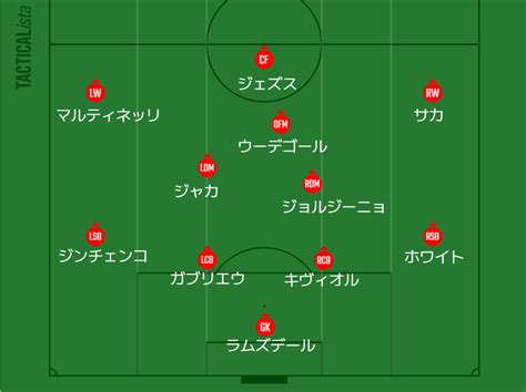 【第35節 アーセナル Vs ニューカッスル】 上位対決は決定機の応酬も2 0快勝 プレミアリーグ アーセナルを追い続けて～since2014