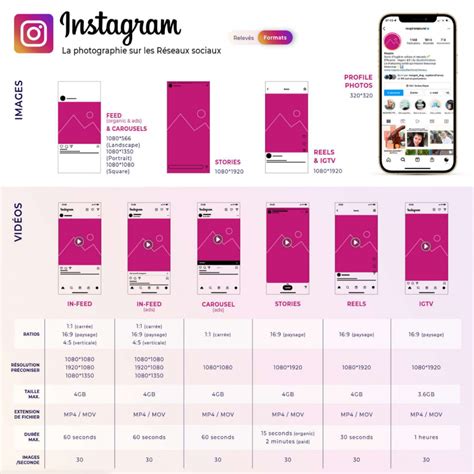 Les dimensions Instagram pour les images et vidéos en 2024