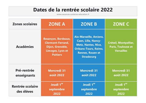 Date Rentrée Scolaire 2023 Zone B Get Calendrier 2023 Update