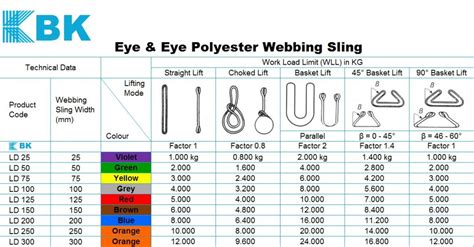 Lifting Slings – Regional Hardware Supplies