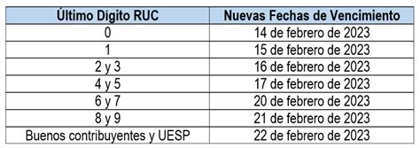 Nuevas Fechas De Vencimiento Para El Cumplimiento De Las Obligaciones Tributarias Del Periodo