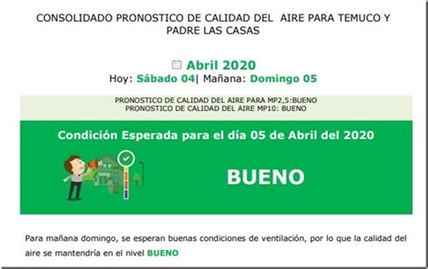 Pronóstico Calidad Del Aire Para Temuco Y Padre Las Casas Araucanía