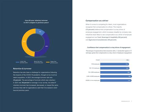 Payscale：2022年全球薪酬管理分析报告附下载地址 三个皮匠报告