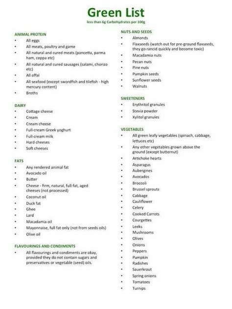 Dr berg keto diet grocery list printable what to eat on the green list ...