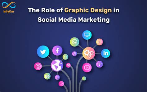 The Role Of Graphic Design In Social Media Marketing