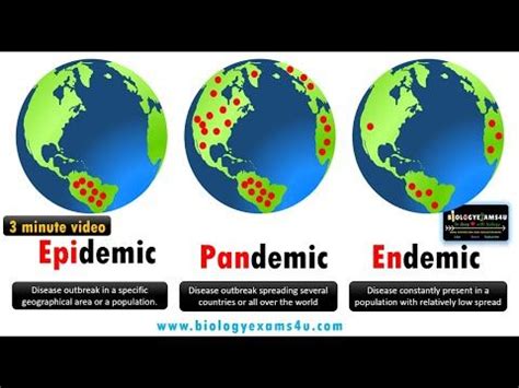 (74) Difference between Epidemic, Pandemic and Endemic Diseases with ...