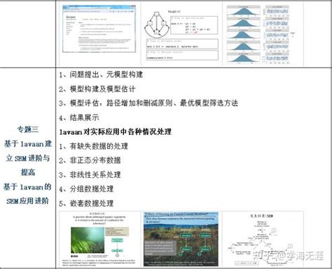 R语言结构方程模型 知乎