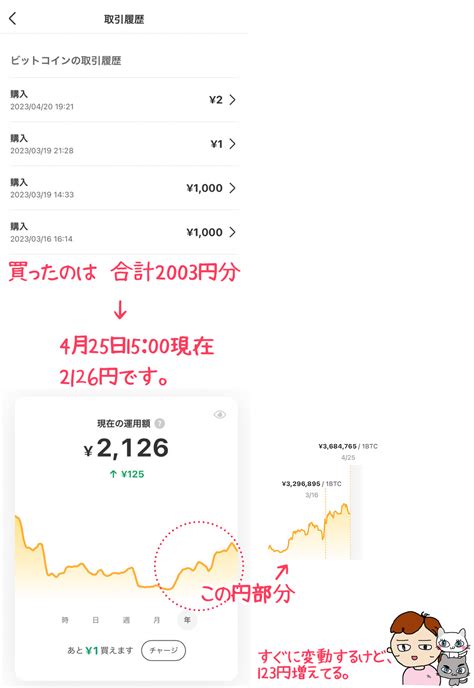 【メルコインは儲かる！？】初心者にもおすすめ！メルカリでビットコインを買うには 脱主婦！主婦からの脱出