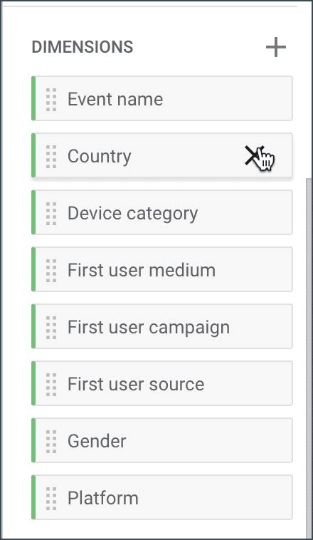 Google Analytics Dimensions Vs Metrics Explained Short Hills Design