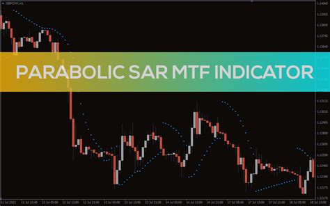 Parabolic Sar Mtf Indicator For Mt4 Download Free Indicatorspot