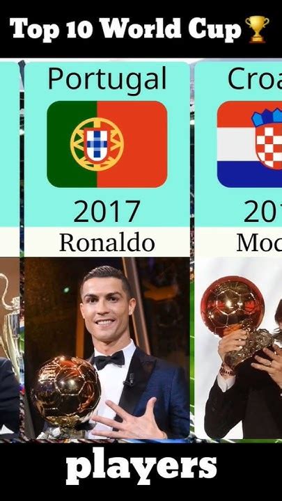 All Ballon Dor Winners 2000 2022 Karim Benzema Won 2022 Ballon Dor