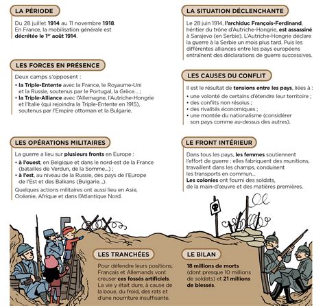 Fiche De Revision 1Ere Guerre Mondiale