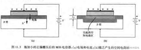 半导体器件基础08：mos管结构和原理（2）半导体qss Csdn博客