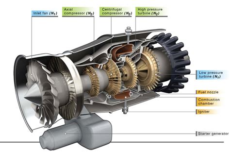 Mentor Matters The Importance Of An Engine Start ‘flow Aopa