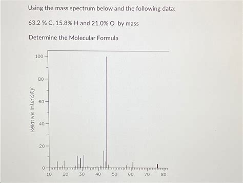 Solved Using The Mass Spectrum Below And The Following