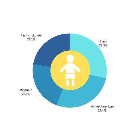 Performance Gap In Education