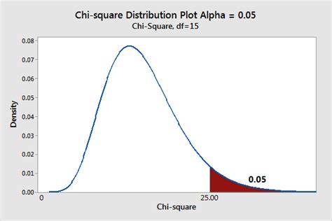 When Can I Use One-Tailed Hypothesis Tests? - Statistics By Jim