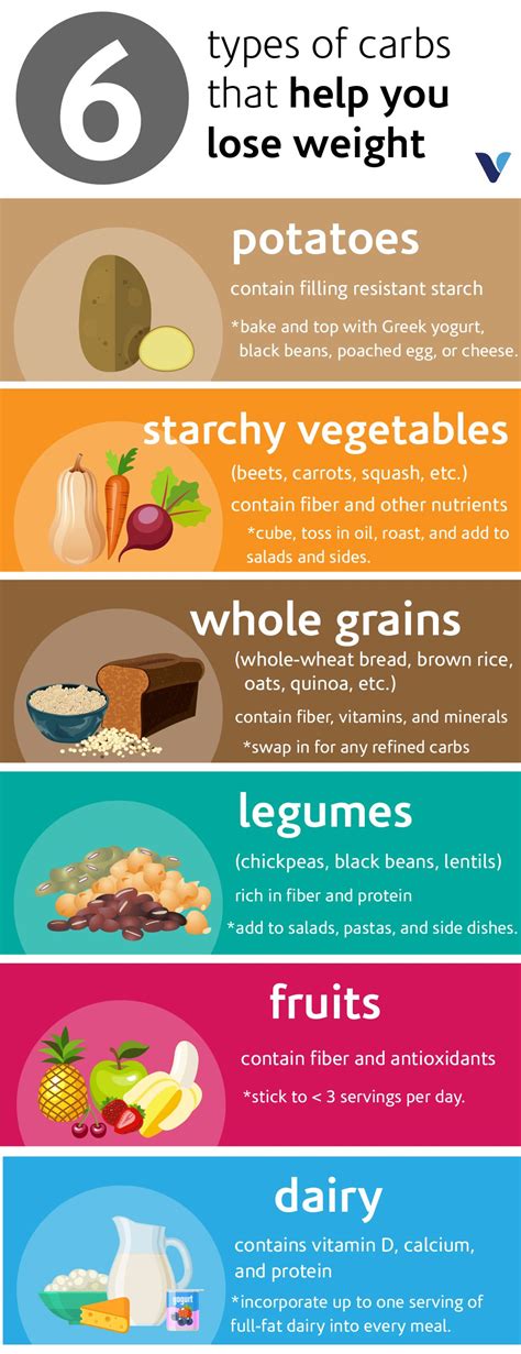 6 Carbs That Can Help You Lose Weight | What's Good by V