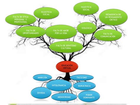 Mapa Conceptual En Forma De Arbol Estudiar