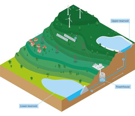 Pumped Storage Hydropower Diagram Michigan Tech Scientists L