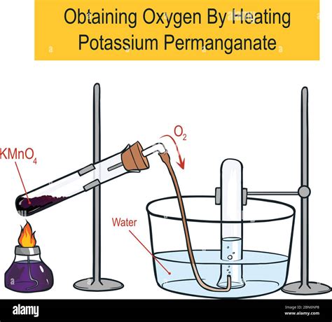 Vector Illustration Of Obtaining Oxygen By Heating Potassium