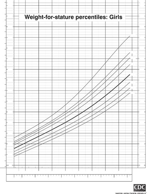 Cdc Growth Charts For Girls Edit Fill Sign Online Handypdf