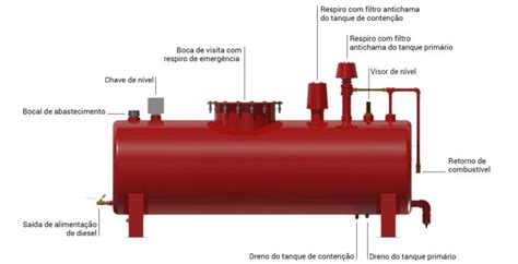 Tanque De Combust Vel Double Wall Germek Equipamentos