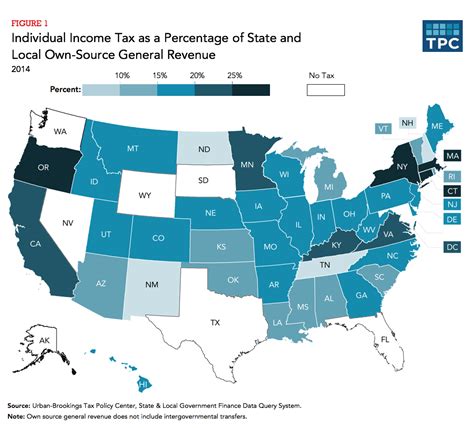 How Do State And Local Individual Income Taxes Work Tax Policy Center