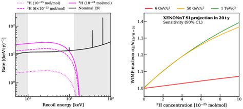 Left ER Background Energy Spectra In The XENONnT 4 T Fiducial Volume