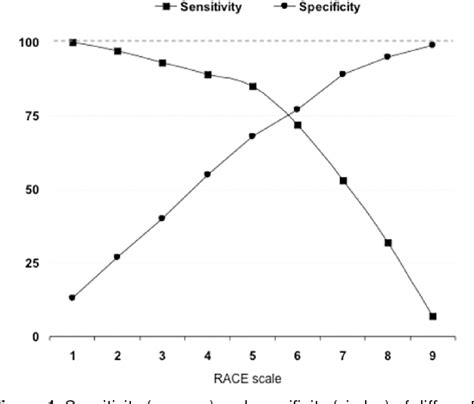 Table 1 From Design And Validation Of A Prehospital Stroke Scale To