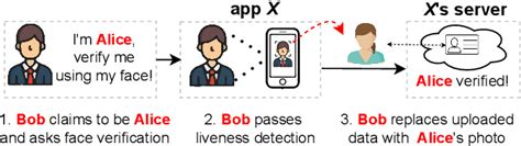 Figure 1 From Understanding The In Security Of Cross Side Face