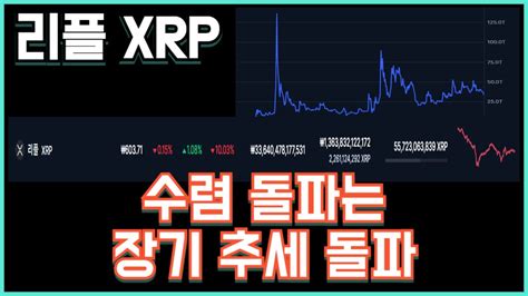 리플 Xrp 수렴 돌파는 장기 추세 돌파 Youtube