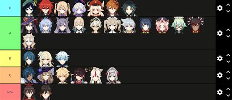 Characters In Genshin Impact Tier List Mension