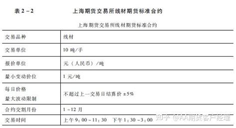 二、钢材期货合约与交易规则（2进行钢材期货交易需要注意哪些要素？） 知乎