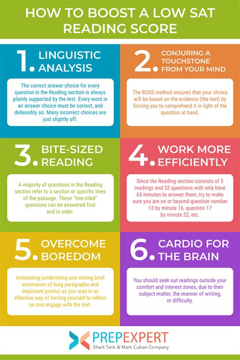 How To Improve Sat Reading Score By 200 Points Josephine Wilsons