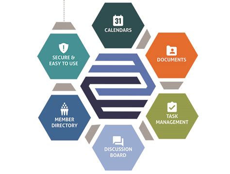 board portal software board management software
