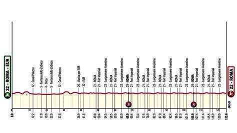 Tappa Oggi Giro D Italia 2024 Roma Eur Roma Percorso E Altimetria