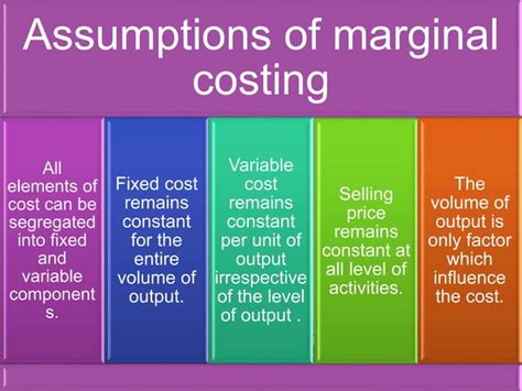 Marginal And Absorption Costing PPT