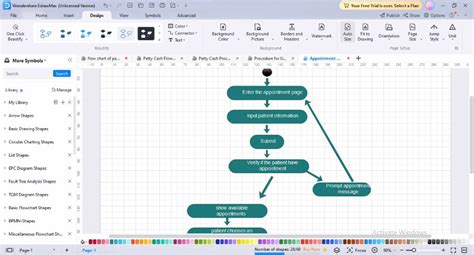 Patient Flow Chart Insights Templates And Creation Procedure