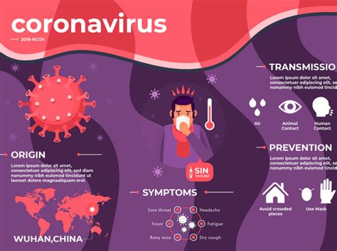 Coronavirus Infographic by Premium Infographics on Dribbble