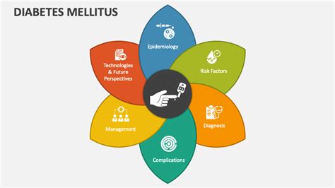 Diabetes Mellitus Powerpoint Presentation Slides Ppt Template