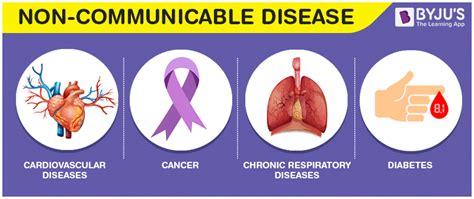 Non Communicable Diseases Definition And Examples