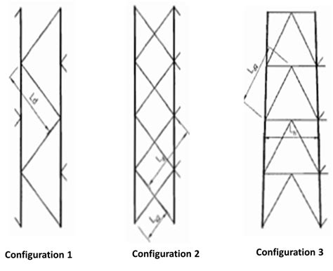 Lattice Tower Braces KA Engineering Group