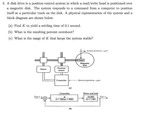 Solved 5 A Disk Drive Is A Position Control System In Which Chegg