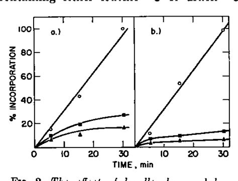 Figure 2 from The mode of action of levallorphan as an inhibitor of ...