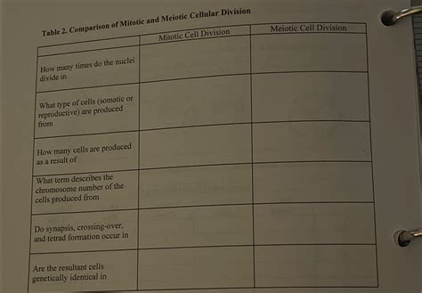 Solved Table Comparison Of Mitotic And Meiotic Cellular Chegg