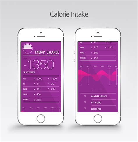 Gobe Calorie Intake Watcher Tracks Your Calories Through Your Skin