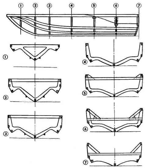 The Basics Of Hull Design Explained Artofit